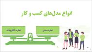 پاورپوینت مدل های کسب و کار